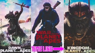 The Planet of the Apes Trilogy - A Detailed Recap | Planet of Apes timeline explained