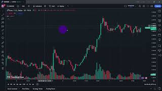 How to Track Global Indices using TradingView