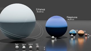 Planet dropping | Solar system Size comparison