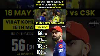 Virat Kohli record on 18 May against CSK