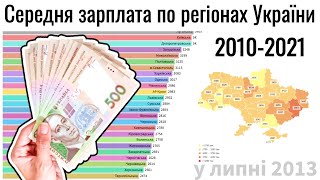 Середня зарплата по регіонах України в 2010-2021