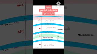 طبقات #الغلاف الجوي #علوم #تانية_اعدادي