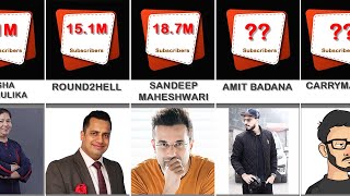 The Most Popular YouTube Channel With Highest Subscribers In India | Top YouTube Channels In India