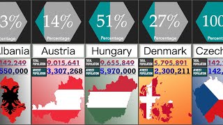 Atheist Population in European Countries | Percentage Comparison | DataRush 24