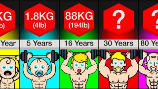 Comparison: How Much Can You Bench Press At Each Age