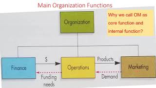 Chapter 1: Operation Management Overview