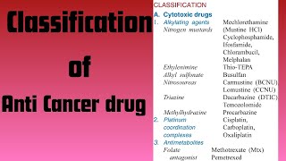 Classification of Anti Cancer Drug Pharmacology Anti Neoplastic drug/anti Cancer Drug