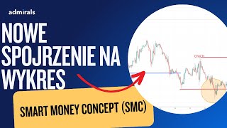 PODSTAWY METODY SMC (SMART MONEY CONCEPT) - DLA POCZĄTKUJĄCYCH