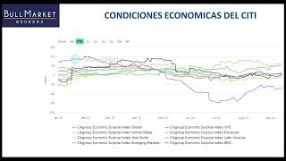 Mauro Mazza te CUENTA sobre INFLACIÓN EEUU, BALANCES AMERICANOS y LIQUIDEZ GLOBAL