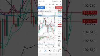 Part 2 gbpjpy buy at 08.34