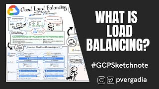 What is Cloud Load Balancing? #GCPSketchnote