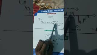 bearish ractangle #stockmarket #bankniftyintradaytradingstrategy #trading #ojhasir