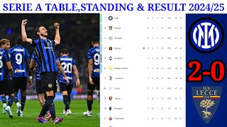 ITALY SERIE A TABLE UPDATED TODAY | ITALY- SERIE A TABLE AND STANDING 2024/2025