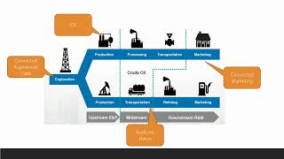 Dynamics 365 for Oil and Gas