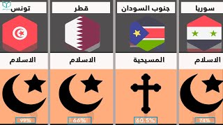 مقارنة بين الأديان الرئيسية في دول مختلفة حول العالم | الدين الاسلامي هو الدين الرئيسي في بلد غربي!!