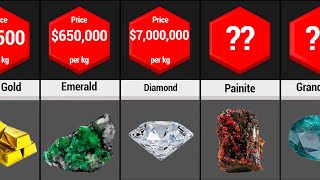 Most Expensive Materials In The World | Price Comparison | The Rarest Material On Earth