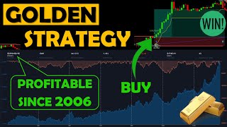 15 minute GOLD Trading Strategy | Proven 1000 Trades