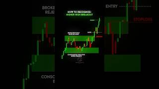 Mastering Trade Entries: Consolidation, Retests & Risk Management 💹📊 #TradingTips #ForexStrategy