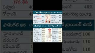 Today poultry lifting rates #farming #poultrytreatment #chicken #poultry #farm #trending #village