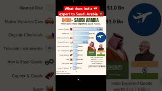 What does India 🇮🇳 export to Saudi Arabia 🇸🇦 #export #trade #saudiarabia #india