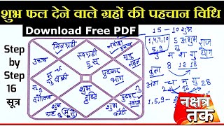 मालामाल व राजा बनाने वाले ग्रहों की कुंडली में पहचान कैसे होगी, Strong Planet In Horoscope,