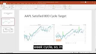 AAPL Cycles Analysis YT video 4 Jan 2024