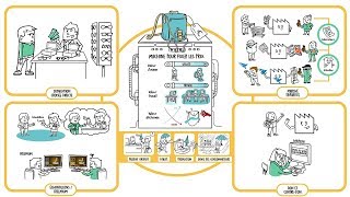 Dessine-moi l'éco : Qui paye la gratuité ?