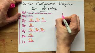 Electron Configuration Diagram for Chlorine