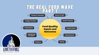 The Real Food Wave Part 1 with Randy Lee Ep 403