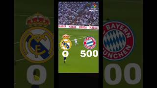 Let us try this 1like=1 goal subscribe =￼ Hattrick 👊👊 #football #viral #halamadrid #ronaldo ￼