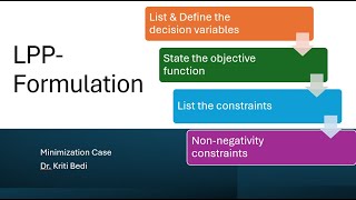 LPP|Model formulation|Maximization Case|Inspectors problem