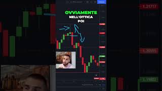 Individuare una Falsa Rottura e Gestire il rischio efficacemente  #trading