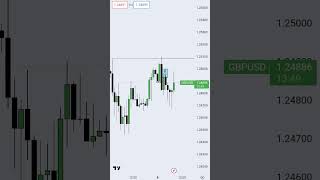 today GBPUSD TRADE SETUP #malayalam #forex #icttrading  #ictkeralaa #forextradingmalayalam