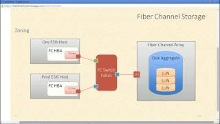 Trainertests.com VCP Exam Demo