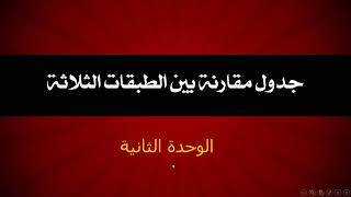 جدول مهم للمقارنة بين الطبقات الثلاثة