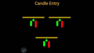 where to enter in market || Candle Entry  #trading #shorts