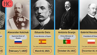 All assassinated Heads of State in Europe since 1900