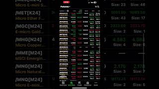 Futures Premarket update may 7 Dow jones inches up going for more gains after 1k added in 4 days