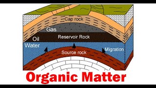 types of oil reservoir | hydrocarbon reservoir types