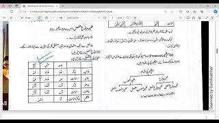 Alhuda Grammar 📚 ضمائر الرفع و نصب / گردان فعل ماضی