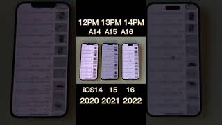 Iphone 12 pro max vs iphone 13 pro max vs iphone 14 pro max antutu benmark / Techsmart #Shorts