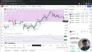 triple bottom pattern #stockmarket #trading #motivation #banknifty