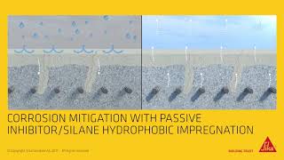 Concrete Drying Effect with Hydrophobic Silane Impregnation