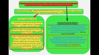 Страховые выплаты родственникам   смерть гибель военнослужащего ч 3 voenset ru