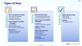 Key Management 101: DEKs, KEKs, and Credentials Living Together, Oh My!