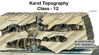 Karst Topography| Sinkholes| Caves| Stalagmite| Stalactite| UPSC| Bilingual