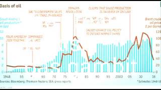 The great turkish gas gambit 2015