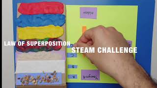 LAW OF SUPERPOSITION CHALLENGE