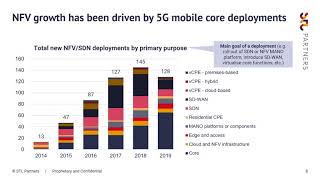 NFV Deployment Tracker Update:  Asia Pacific Leads The Way