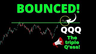 Will the BULLS Keep PUSHING? #SPY #QQQ #DIA #IWM #ARKK #BTC